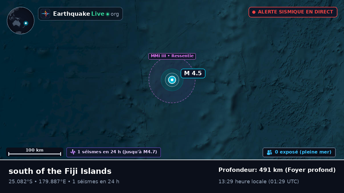 Océan Pacifique Sud (Kermadec Islands)