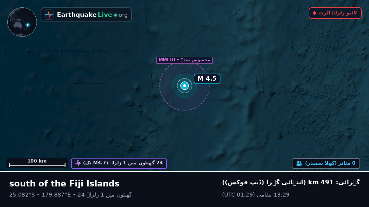 جنوبی بحر الکاہل (Kermadec Islands)
