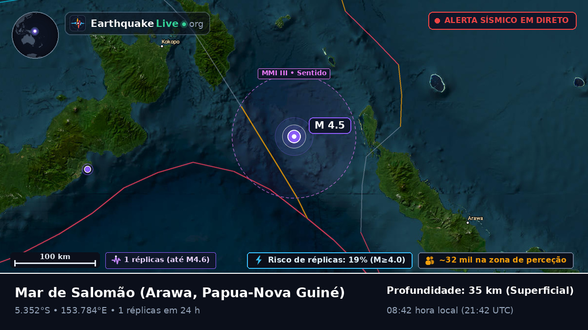 Mar de Salomão (Papua-Nova Guiné)