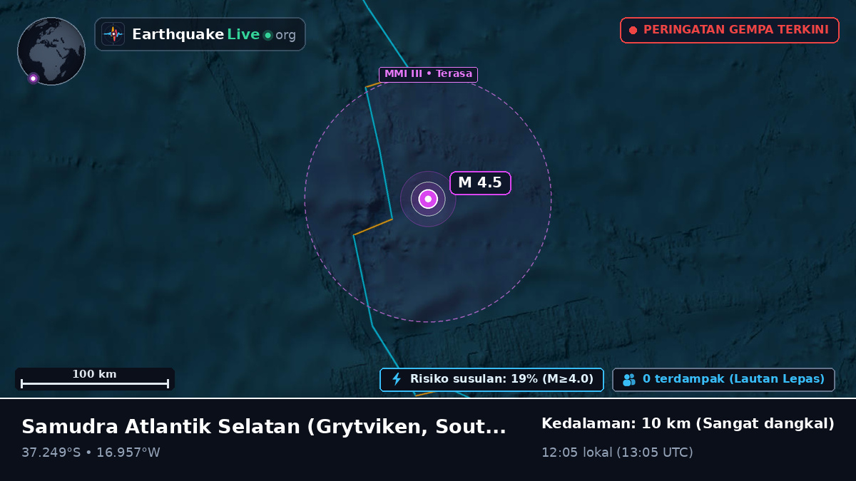 Samudra Atlantik Selatan (South Georgia and the Islands)
