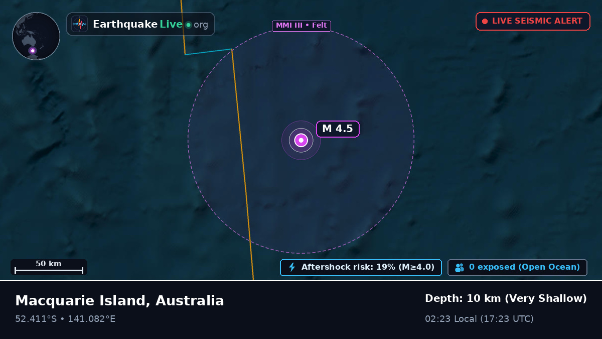 Indian Ocean (Australia)