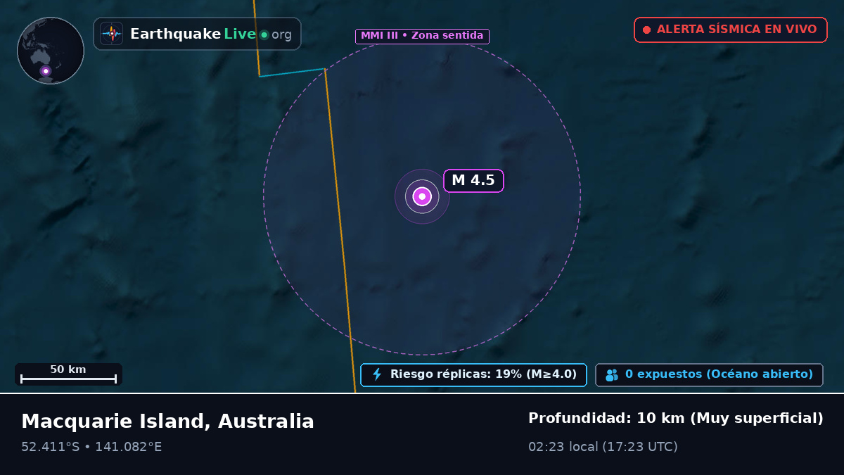 Océano Índico (Australia)
