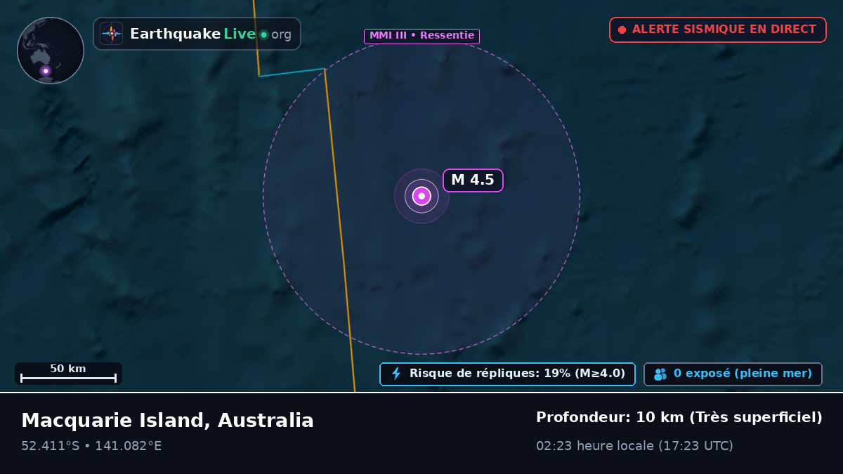 Océan Indien (Australia)