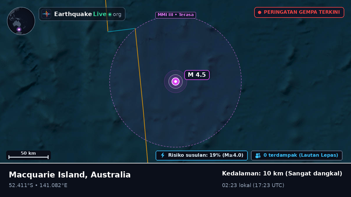 Samudra Hindia (Australia)