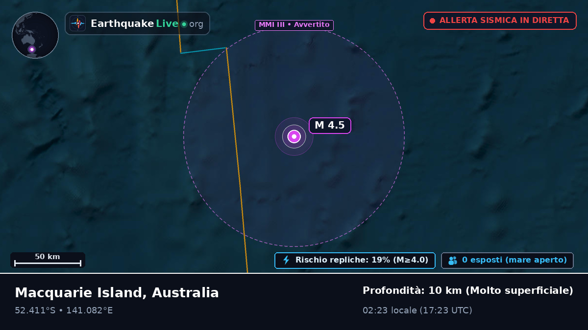 Oceano Indiano (Australia)