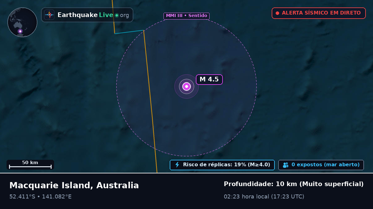 Oceano Índico (Australia)