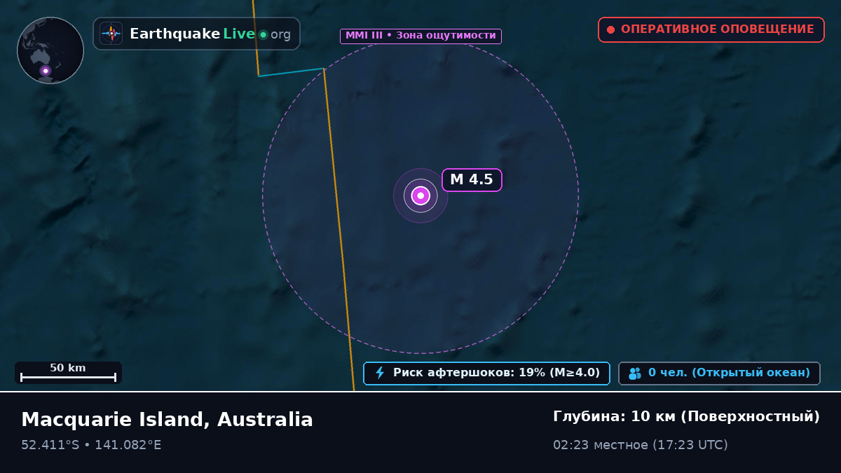 Индийский океан (Australia)