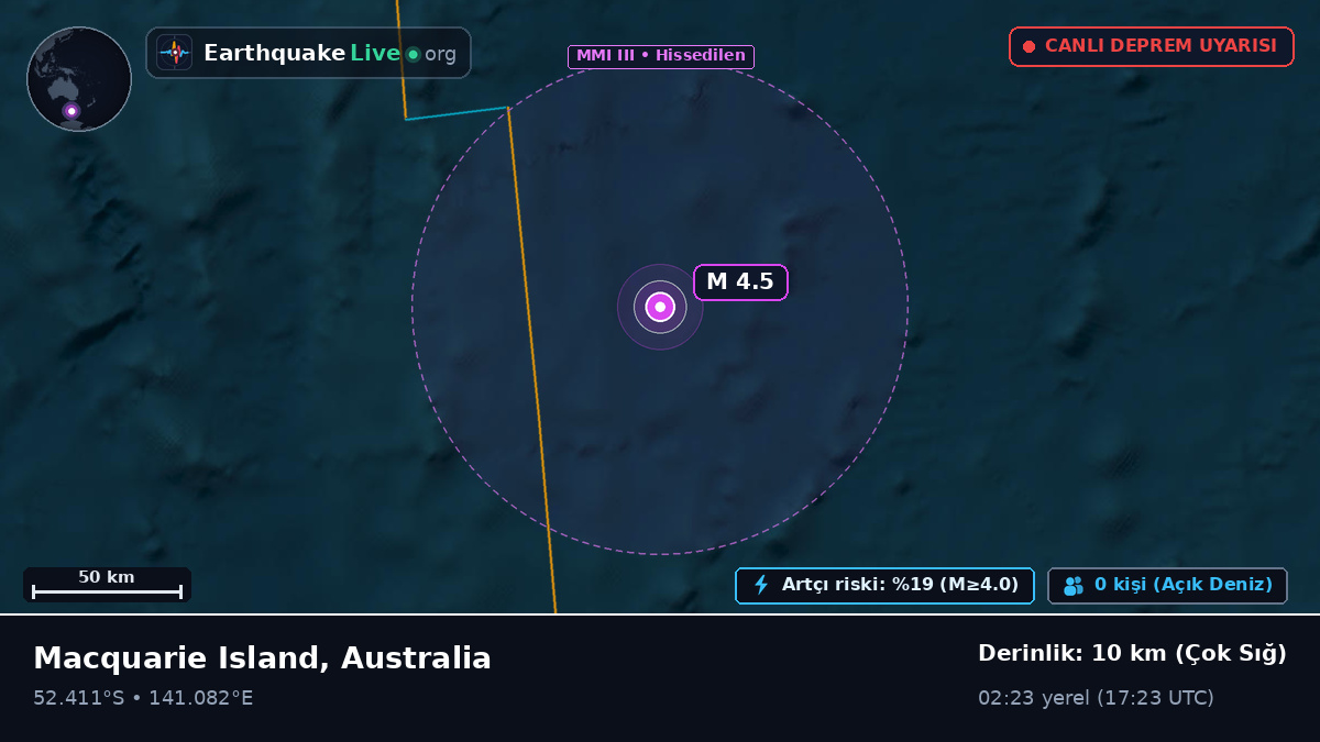 Hint Okyanusu (Australia)