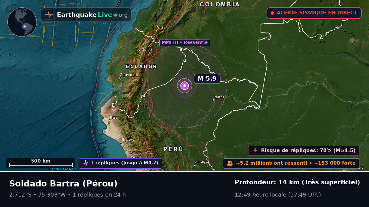 Loreto, Pérou