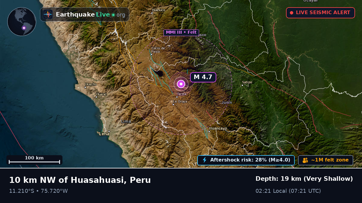 Pasco, Peru