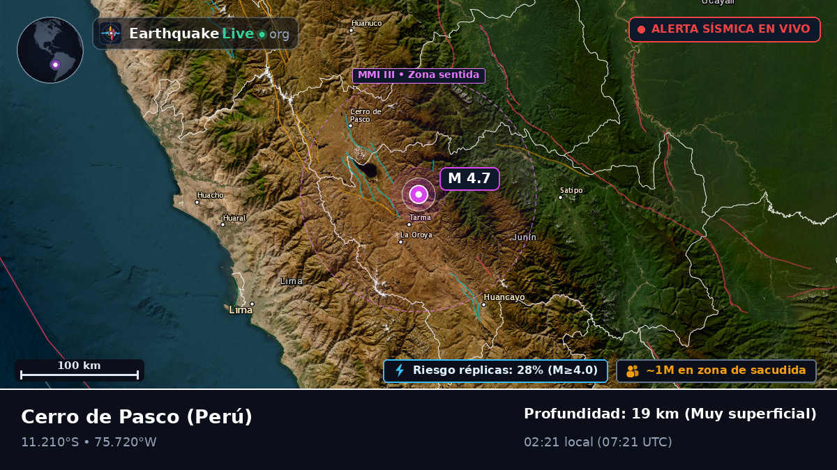 Pasco, Perú