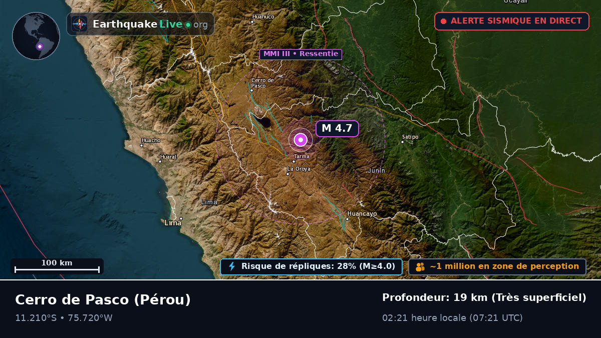 Pasco, Pérou