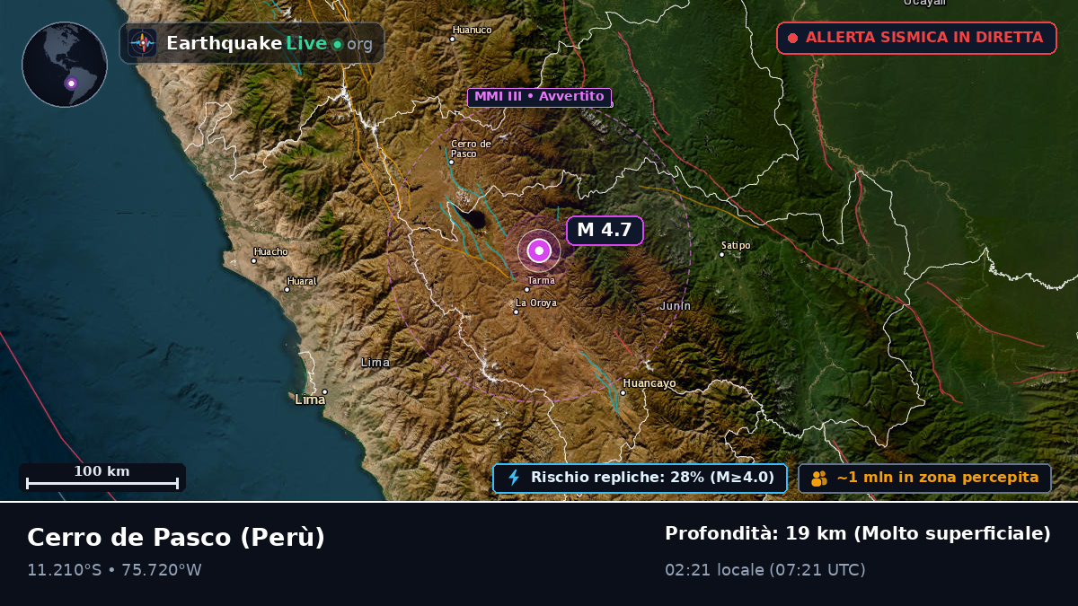 Pasco, Perù