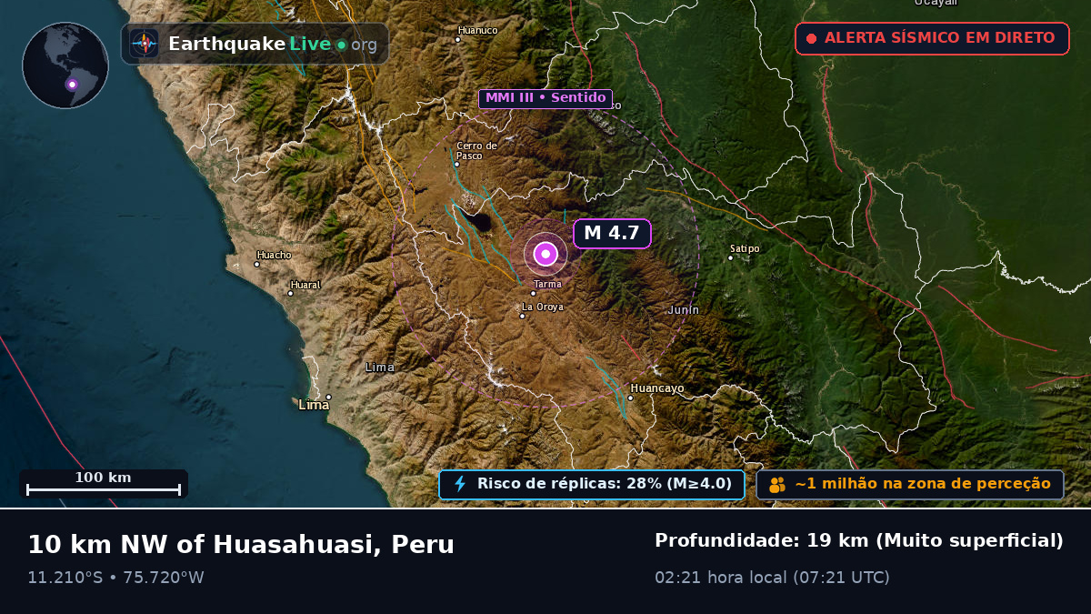 Pasco, Peru