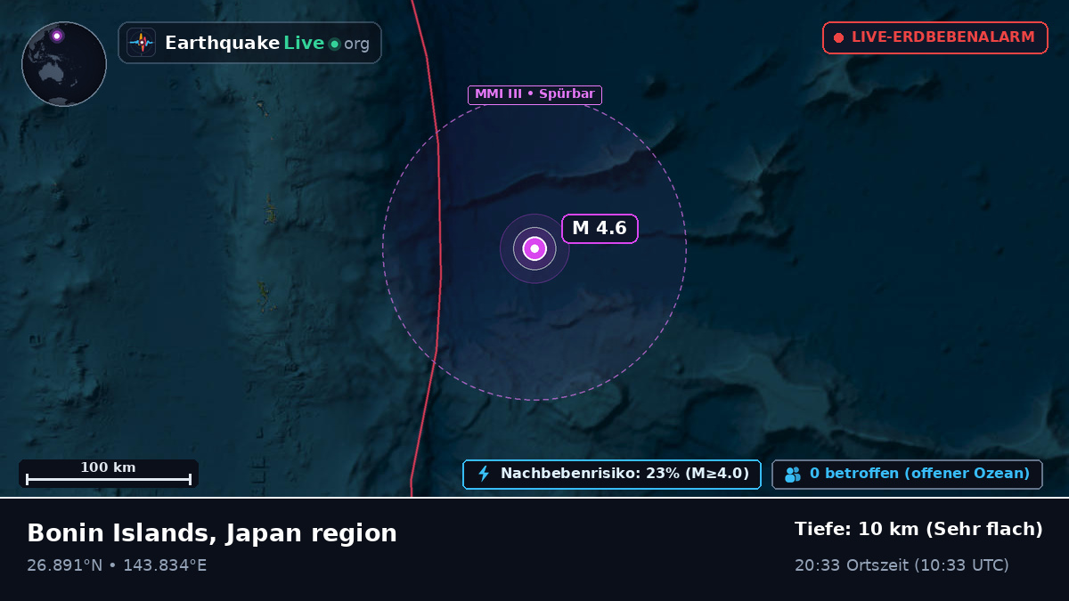 Nordpazifik (Japan)