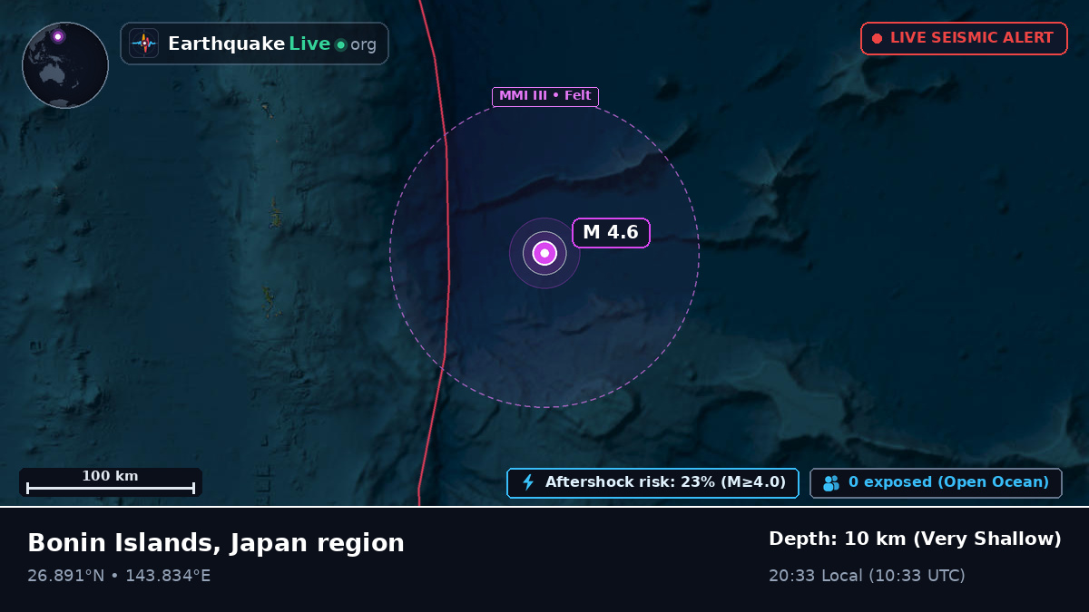 North Pacific Ocean (Japan)