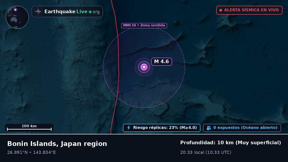 Océano Pacífico Norte (Japón)