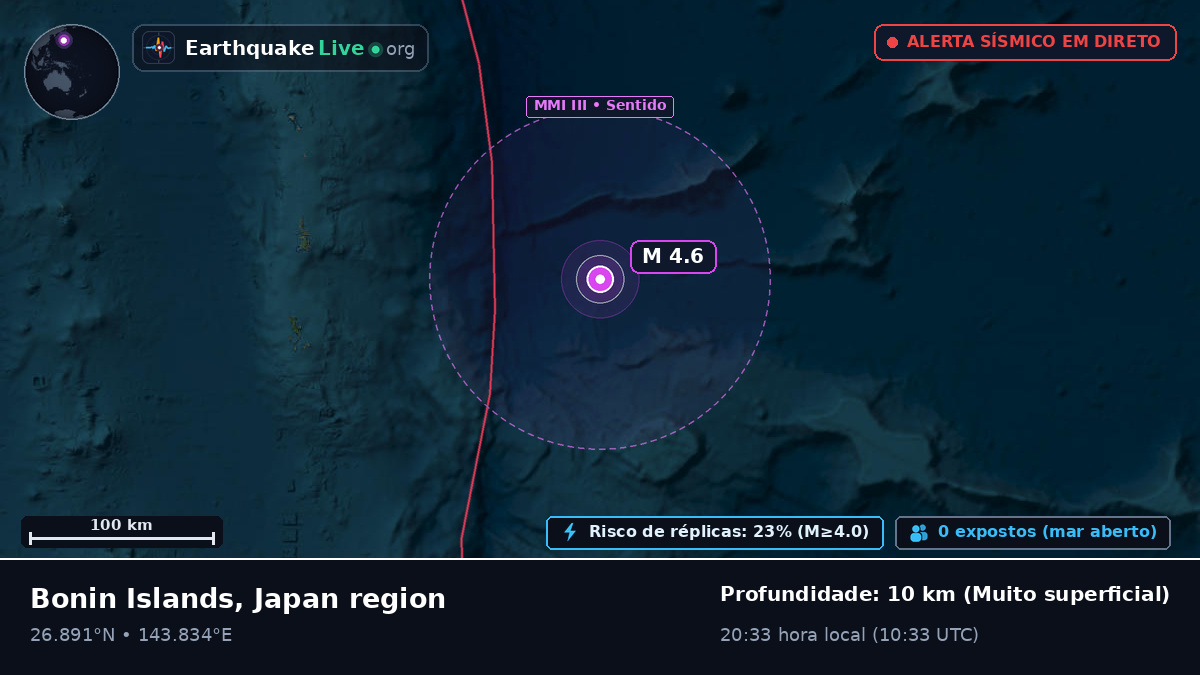 Oceano Pacífico Norte (Japão)