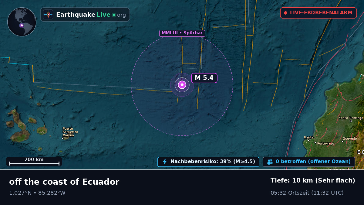 Nordatlantik (Ecuador)