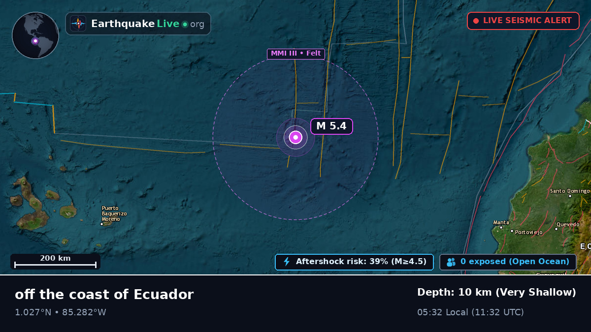 North Atlantic Ocean (Ecuador)