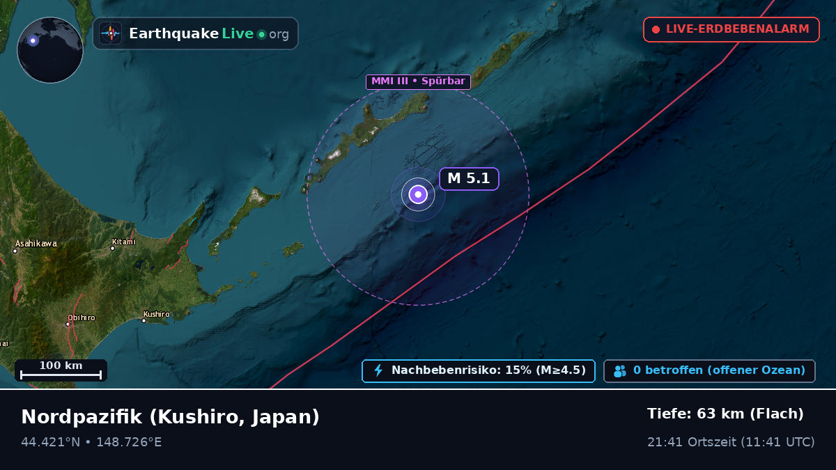 Nordpazifik (Japan)