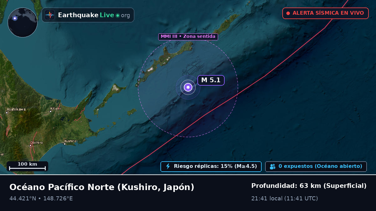 Océano Pacífico Norte (Japón)