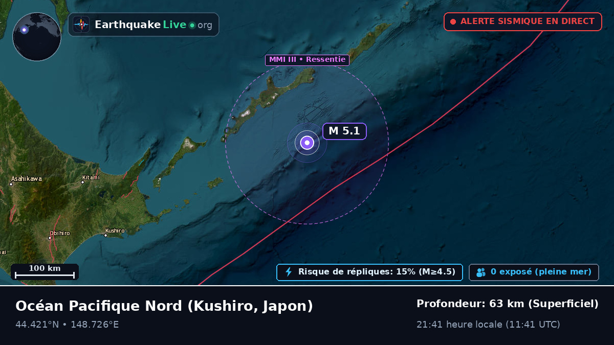 Océan Pacifique Nord (Japon)
