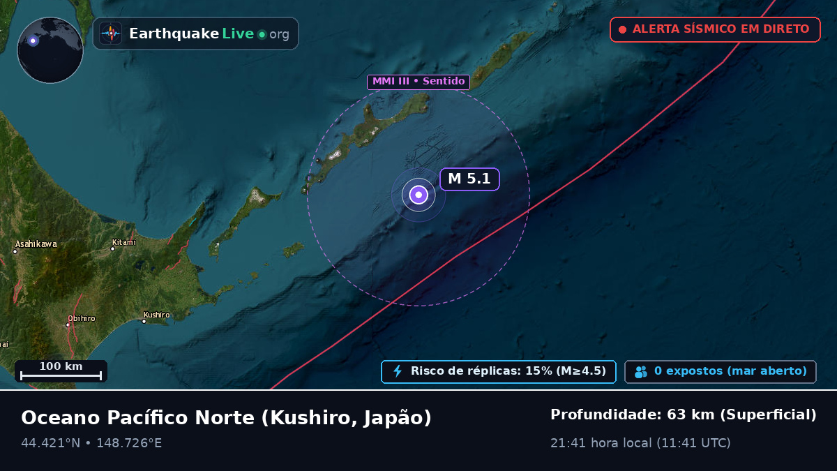 Oceano Pacífico Norte (Japão)