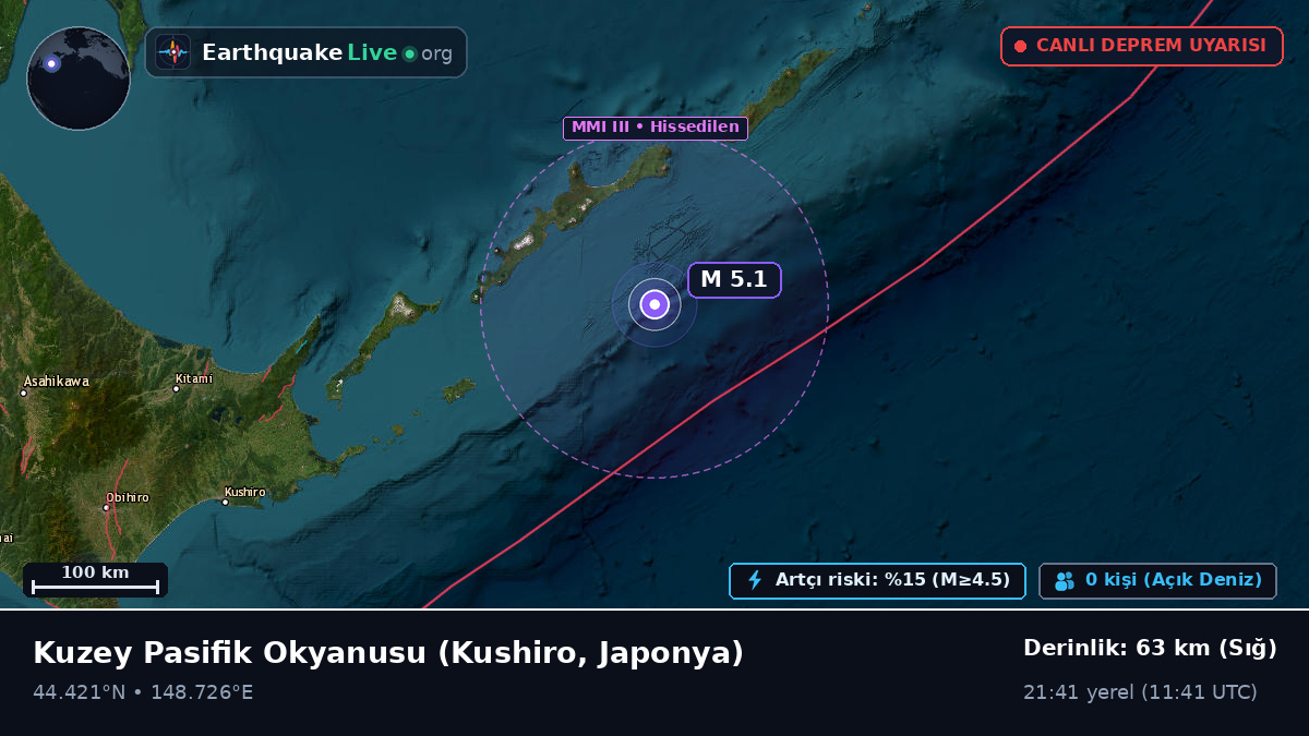Kuzey Pasifik Okyanusu (Japonya)