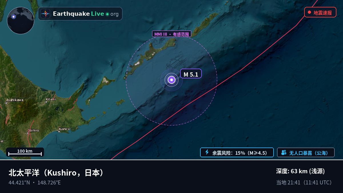 北太平洋 (日本)