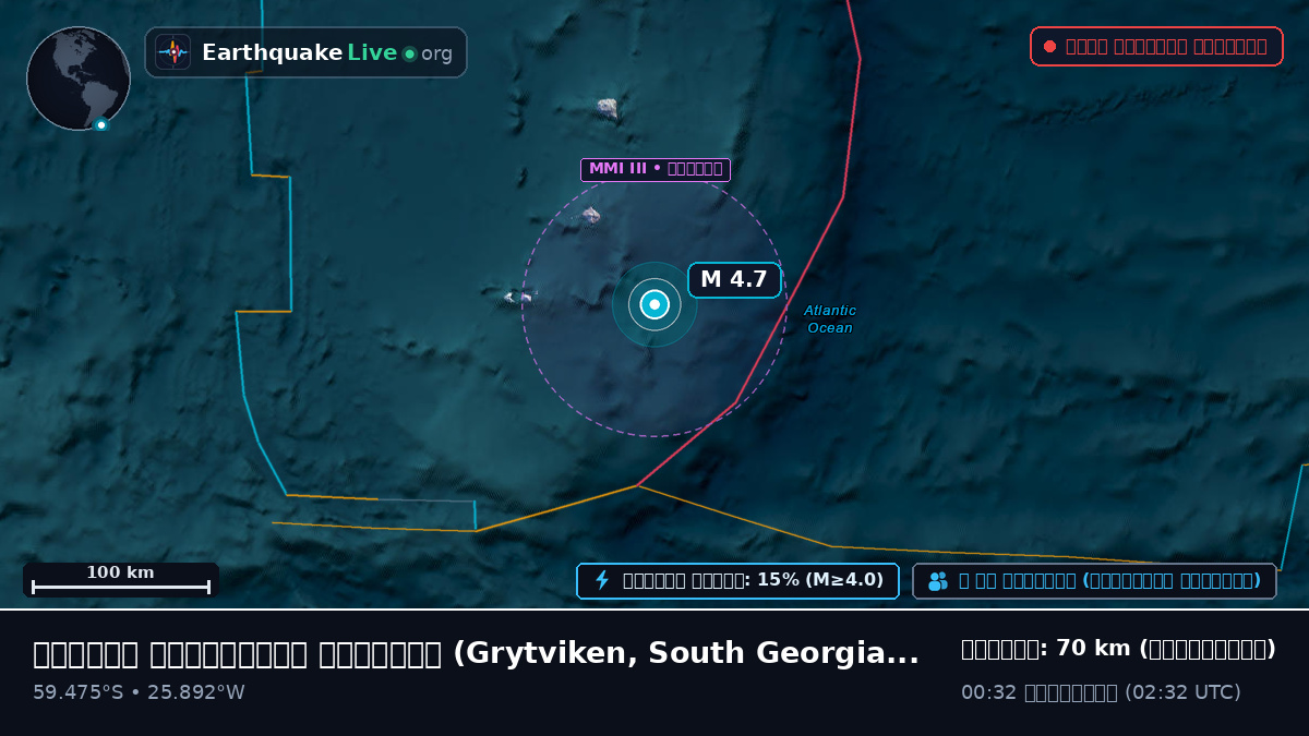 দক্ষিণ আটলান্টিক মহাসাগর (South Georgia and the Islands)