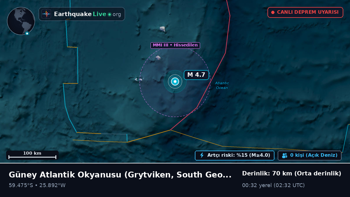 Güney Atlantik Okyanusu (South Georgia and the Islands)