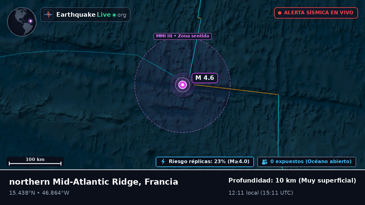 Océano Atlántico Norte (Francia)