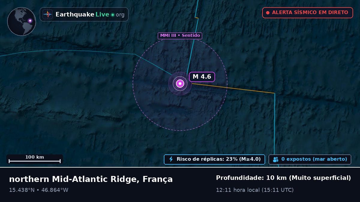 Oceano Atlântico Norte (França)