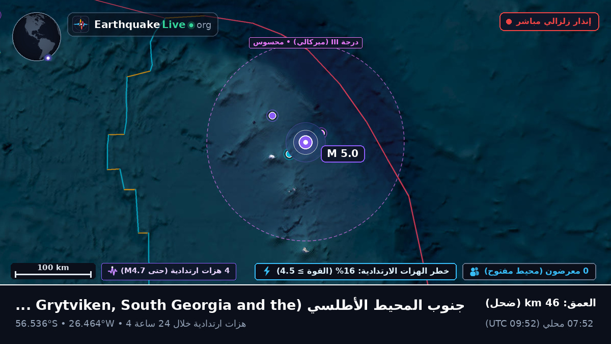 جنوب المحيط الأطلسي (South Georgia and the Islands)