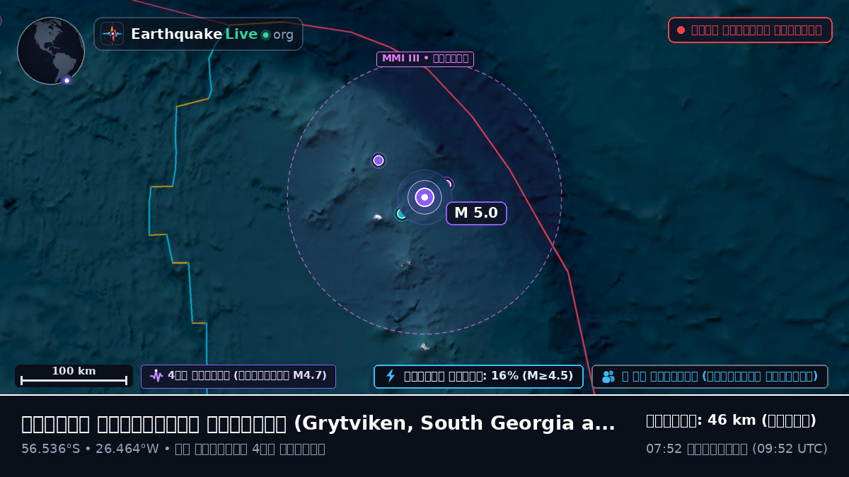 দক্ষিণ আটলান্টিক মহাসাগর (South Georgia and the Islands)