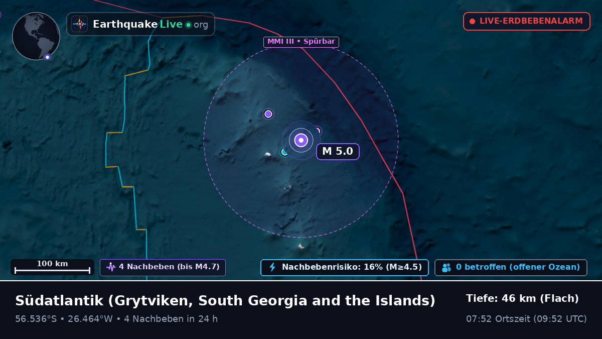 Südatlantik (South Georgia and the Islands)