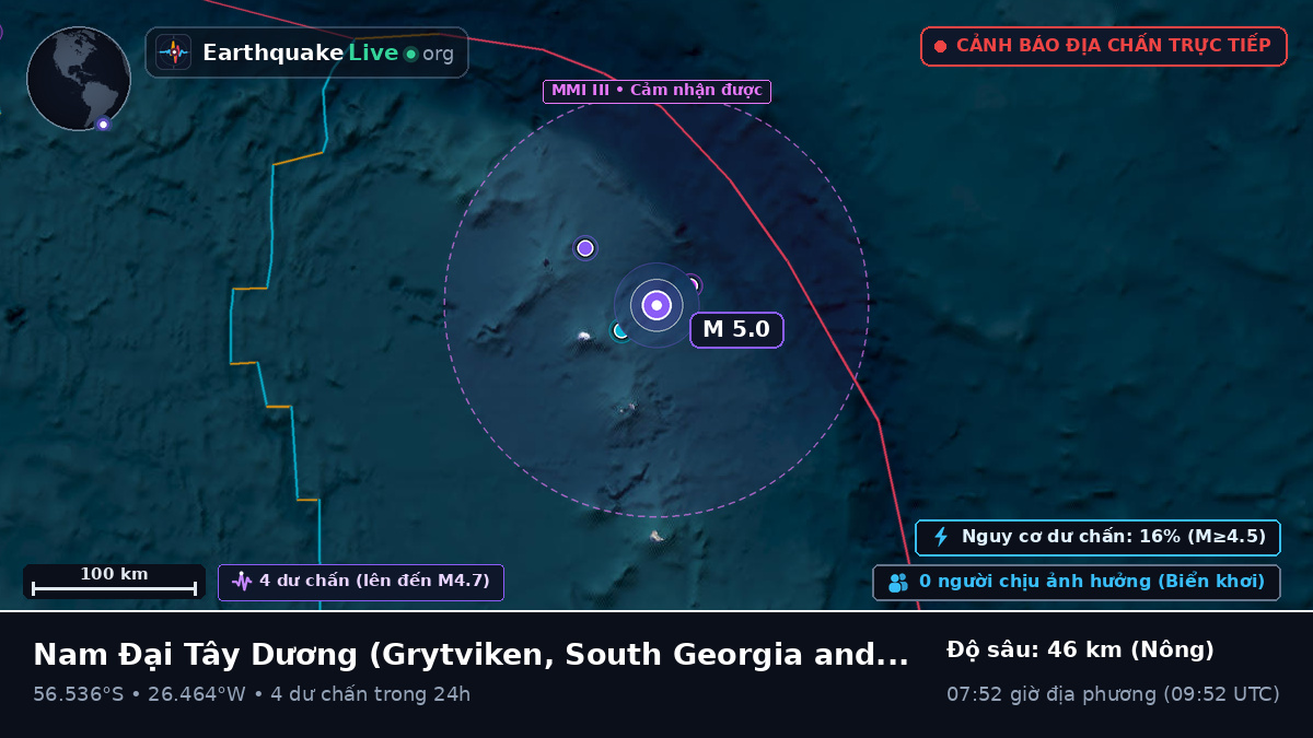 Nam Đại Tây Dương (South Georgia and the Islands)