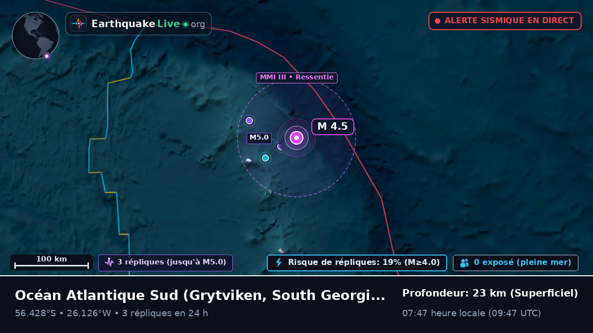 Océan Atlantique Sud (South Georgia and the Islands)