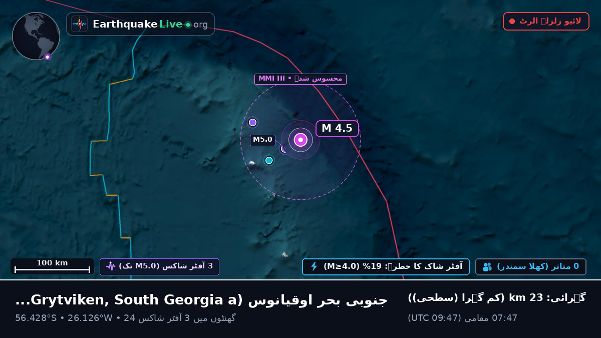 جنوبی بحر اوقیانوس (South Georgia and the Islands)