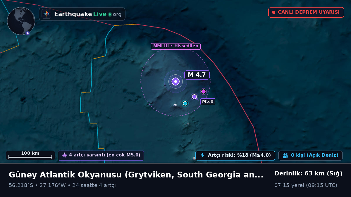 Güney Atlantik Okyanusu (South Georgia and the Islands)