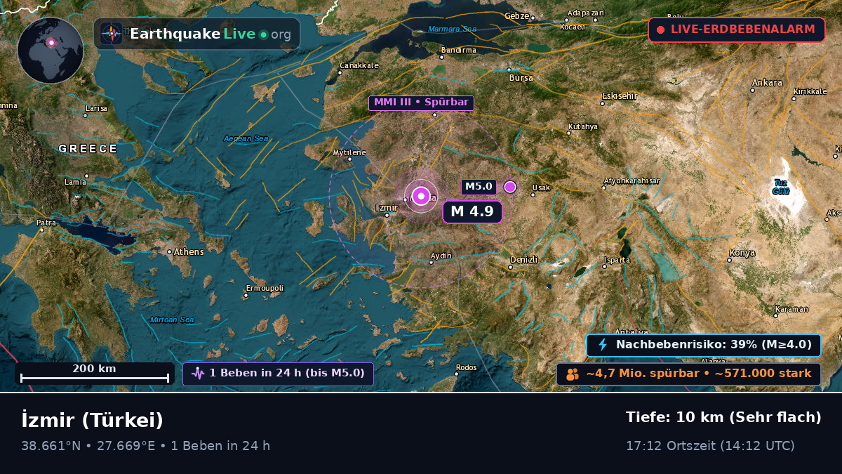 Izmir, Türkei