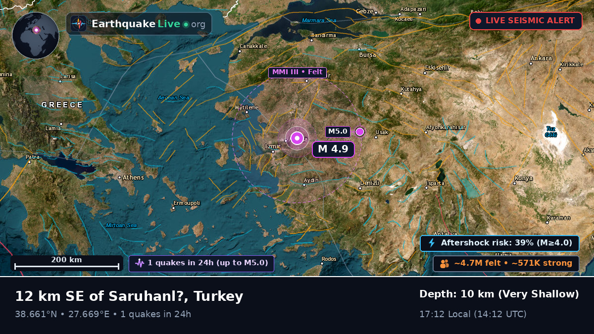 Izmir, Turkey