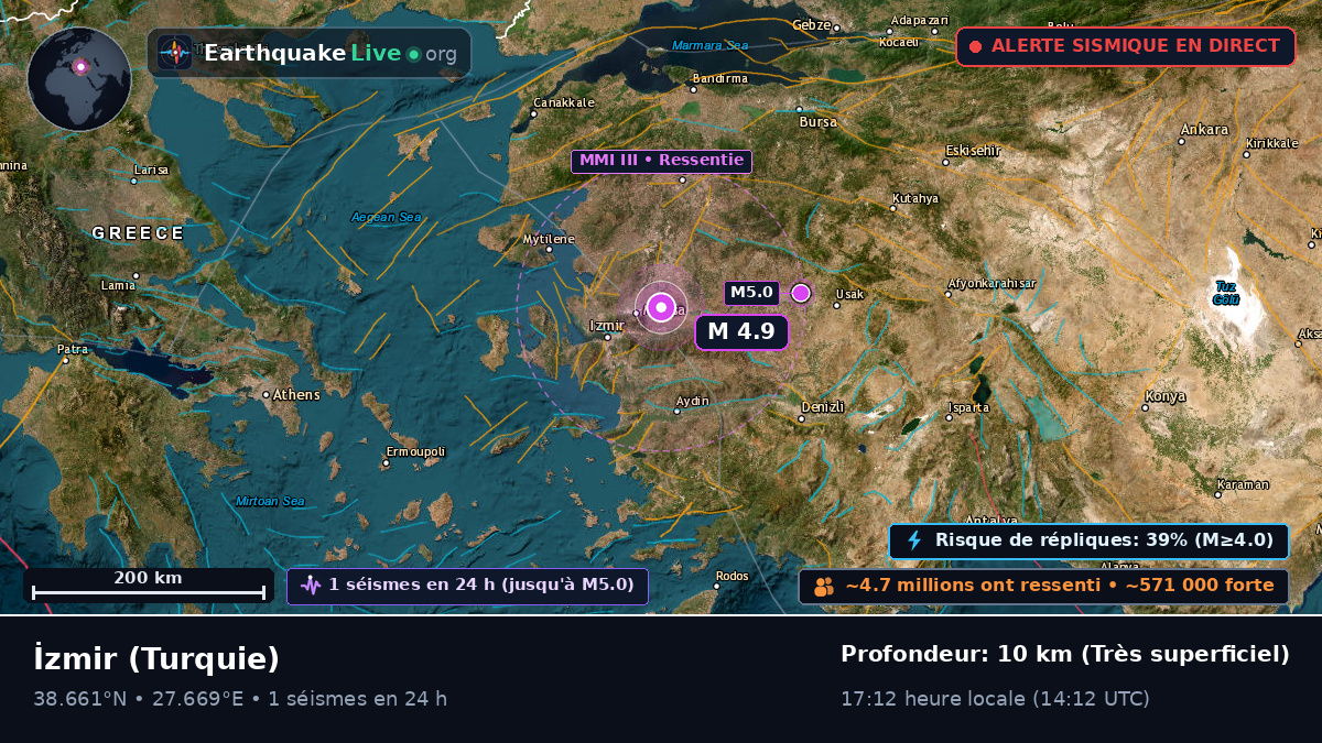 Izmir, Turquie