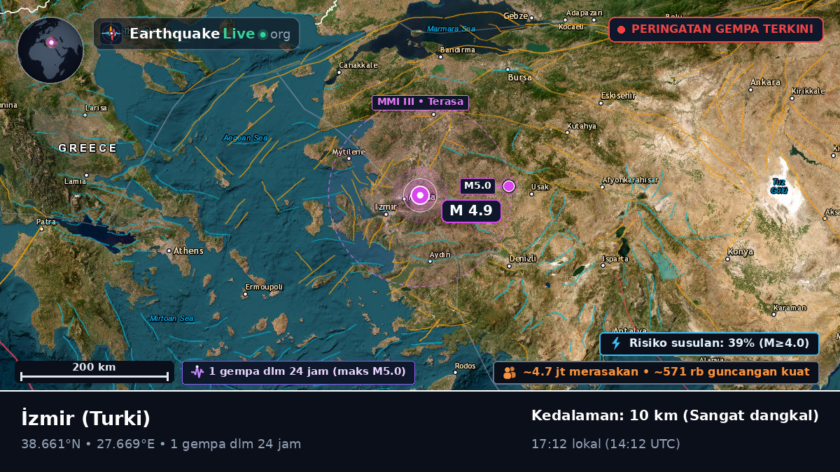 Izmir, Turki