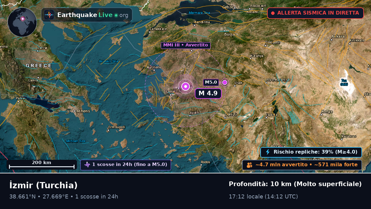 Izmir, Turchia