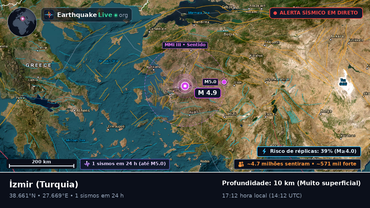 Izmir, Turquia