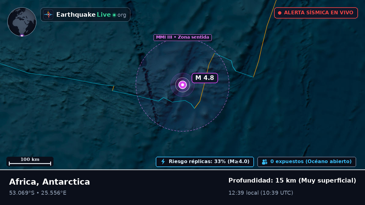 Océano Índico (Antarctica)