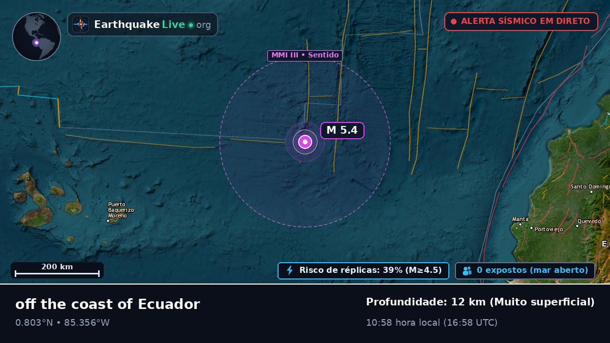 Oceano Atlântico Norte (Equador)