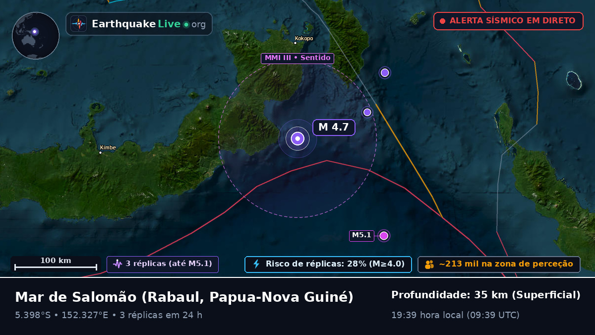 Mar de Salomão (Papua-Nova Guiné)